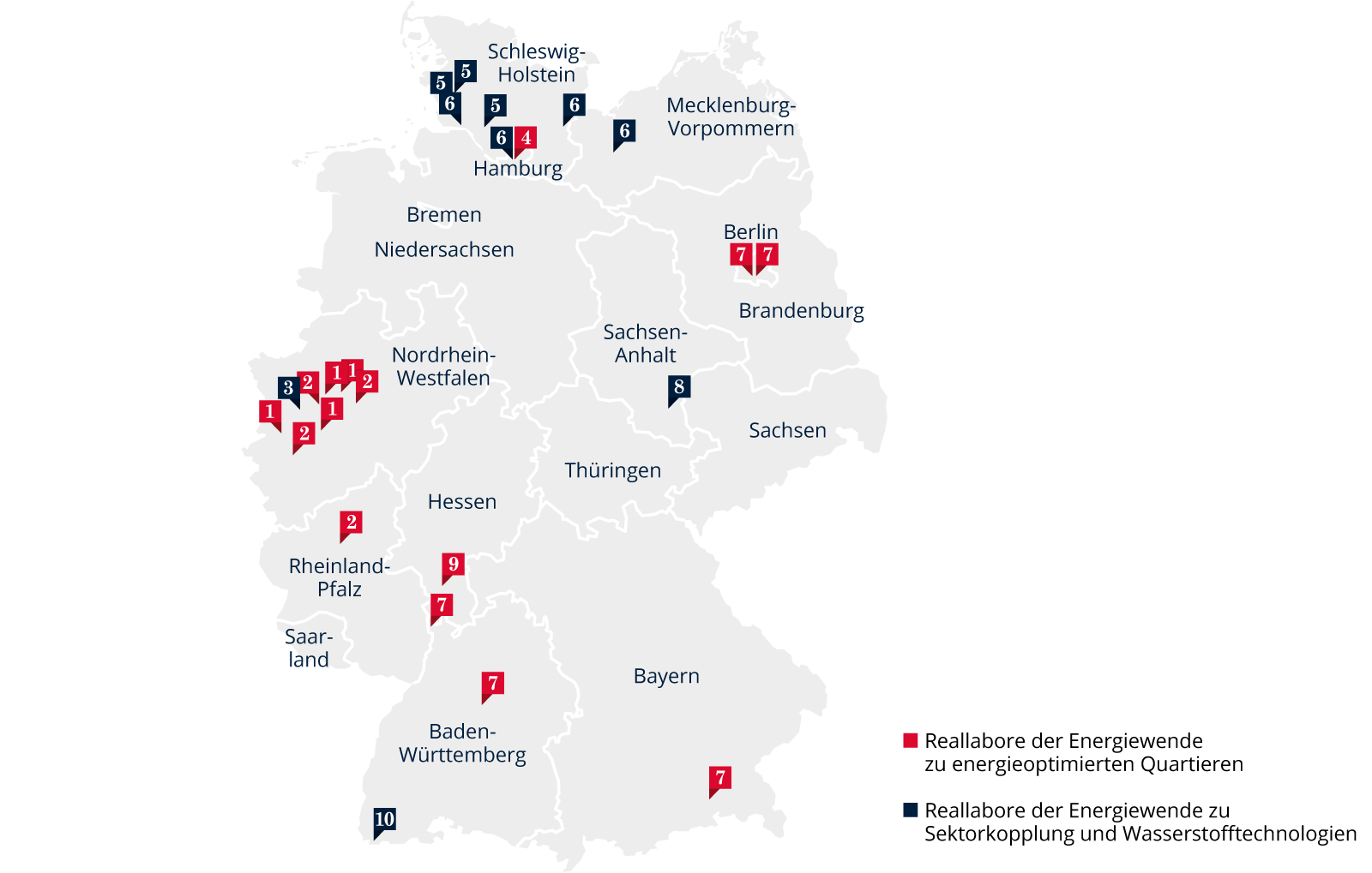 Die Energiewende im Praxistest