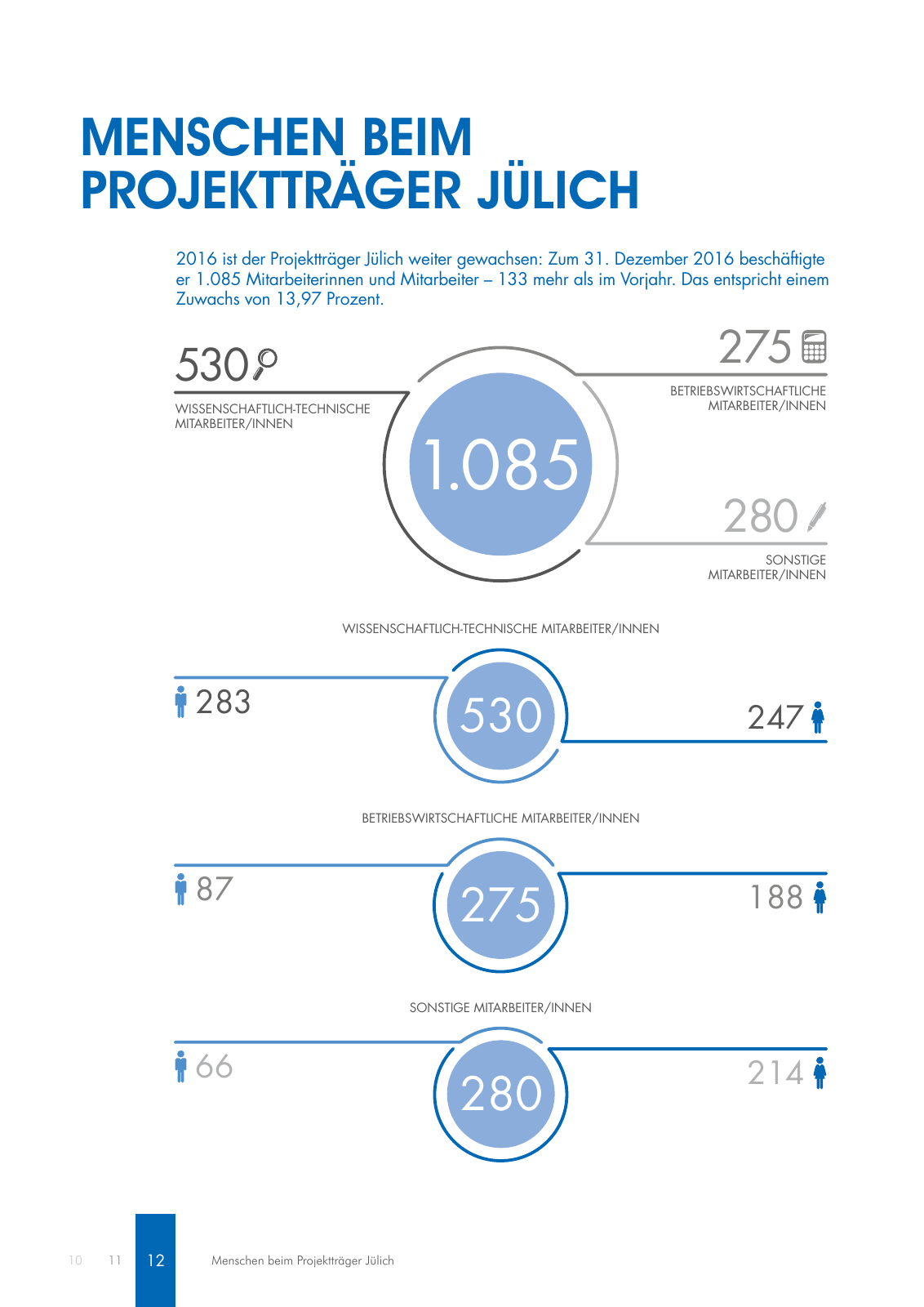 Vorschau Geschäftsbericht 2016 Seite 12