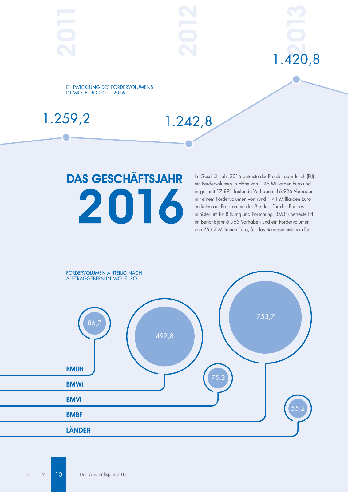 Vorschau Geschäftsbericht 2016 Seite 10