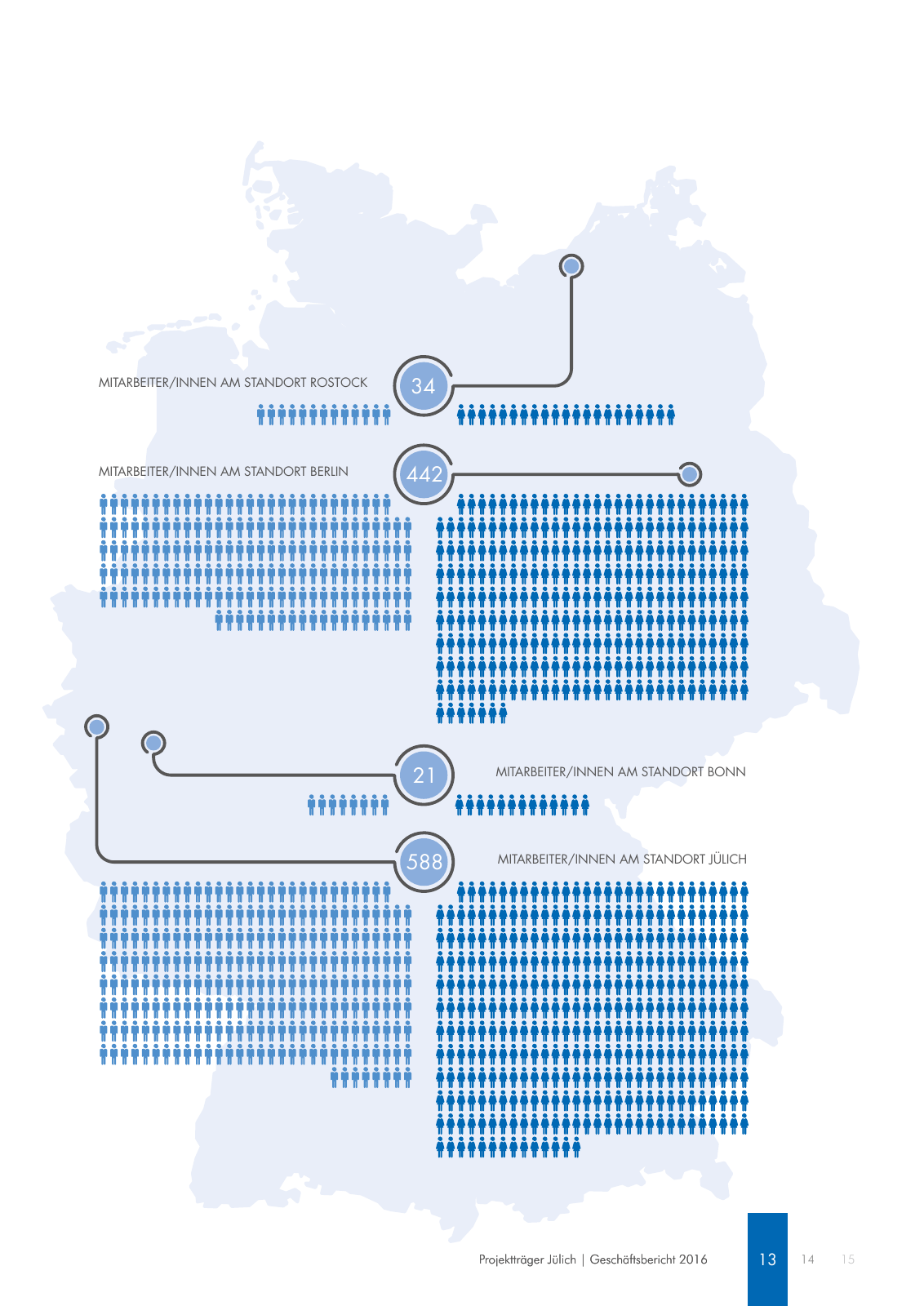 Vorschau Geschäftsbericht 2016 Seite 13