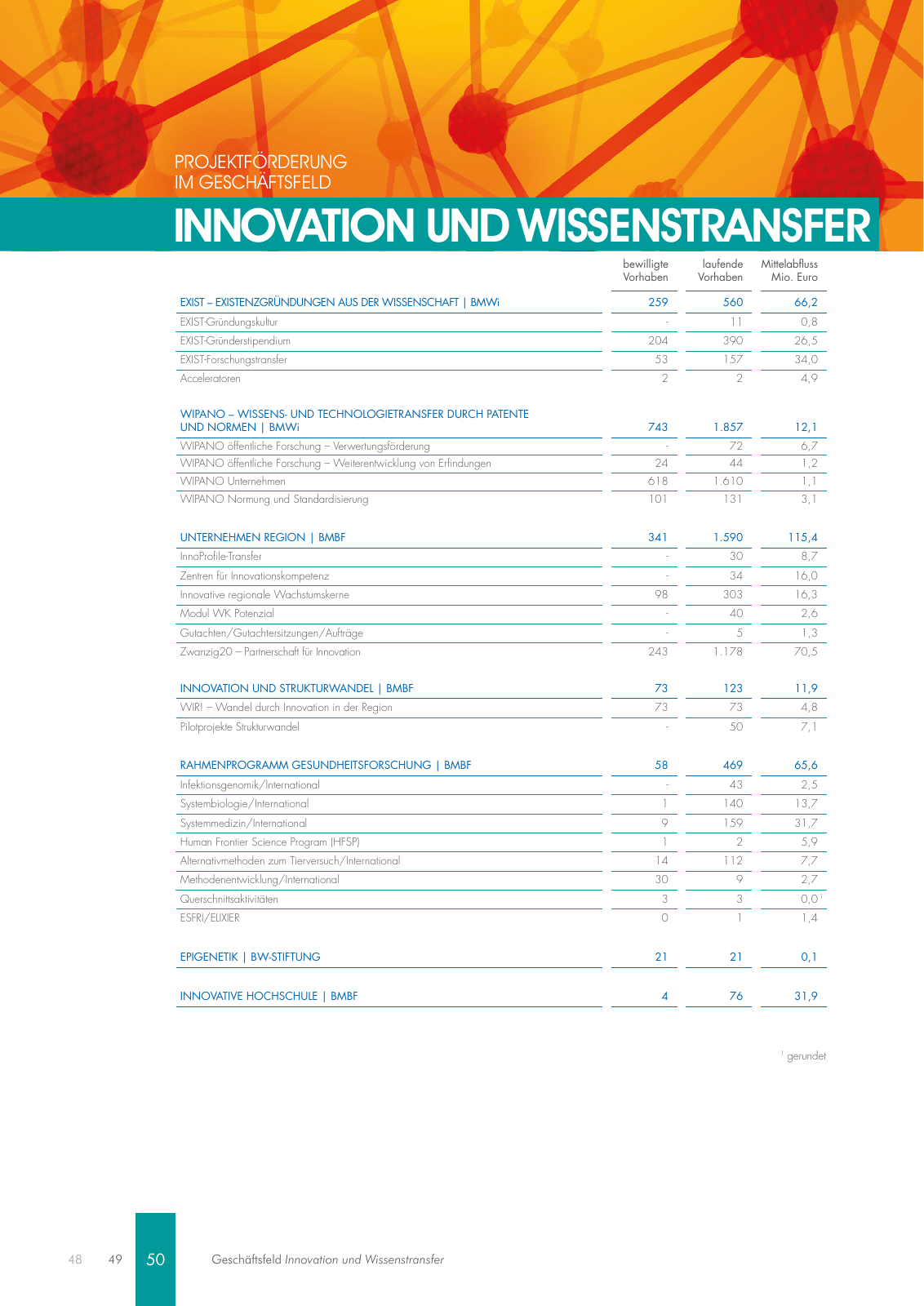 Vorschau Geschäftsbericht 2018 Seite 50