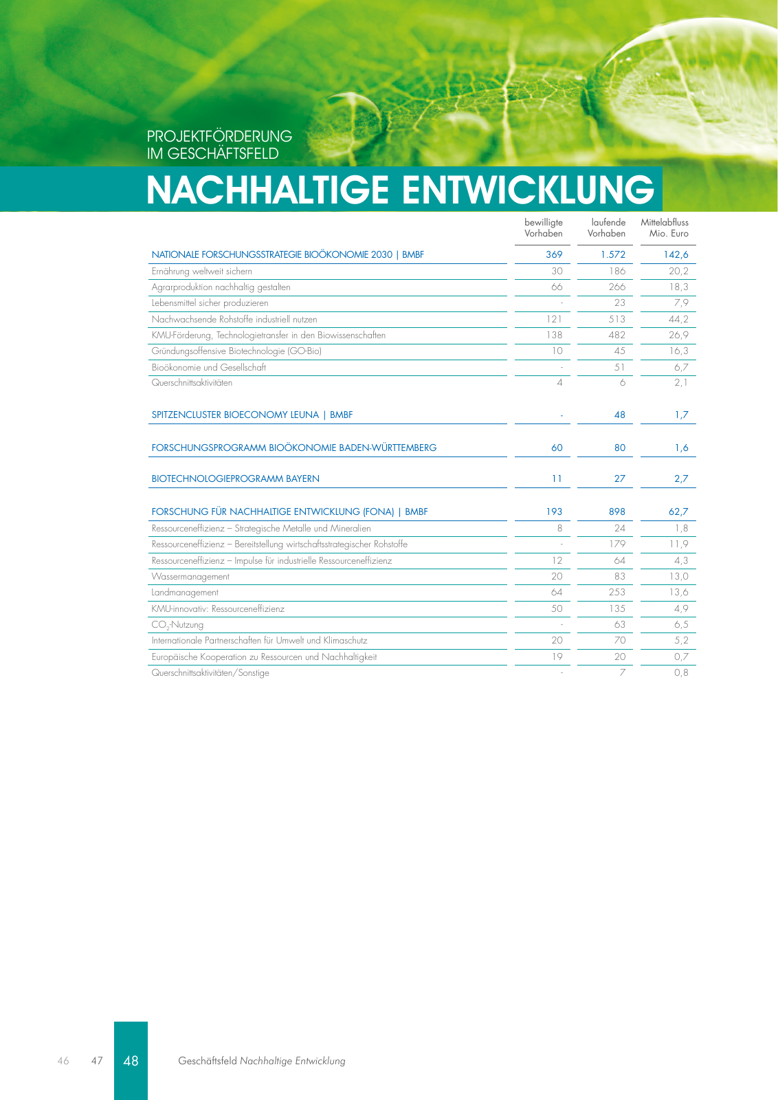 Vorschau Geschäftsbericht 2018 Seite 48