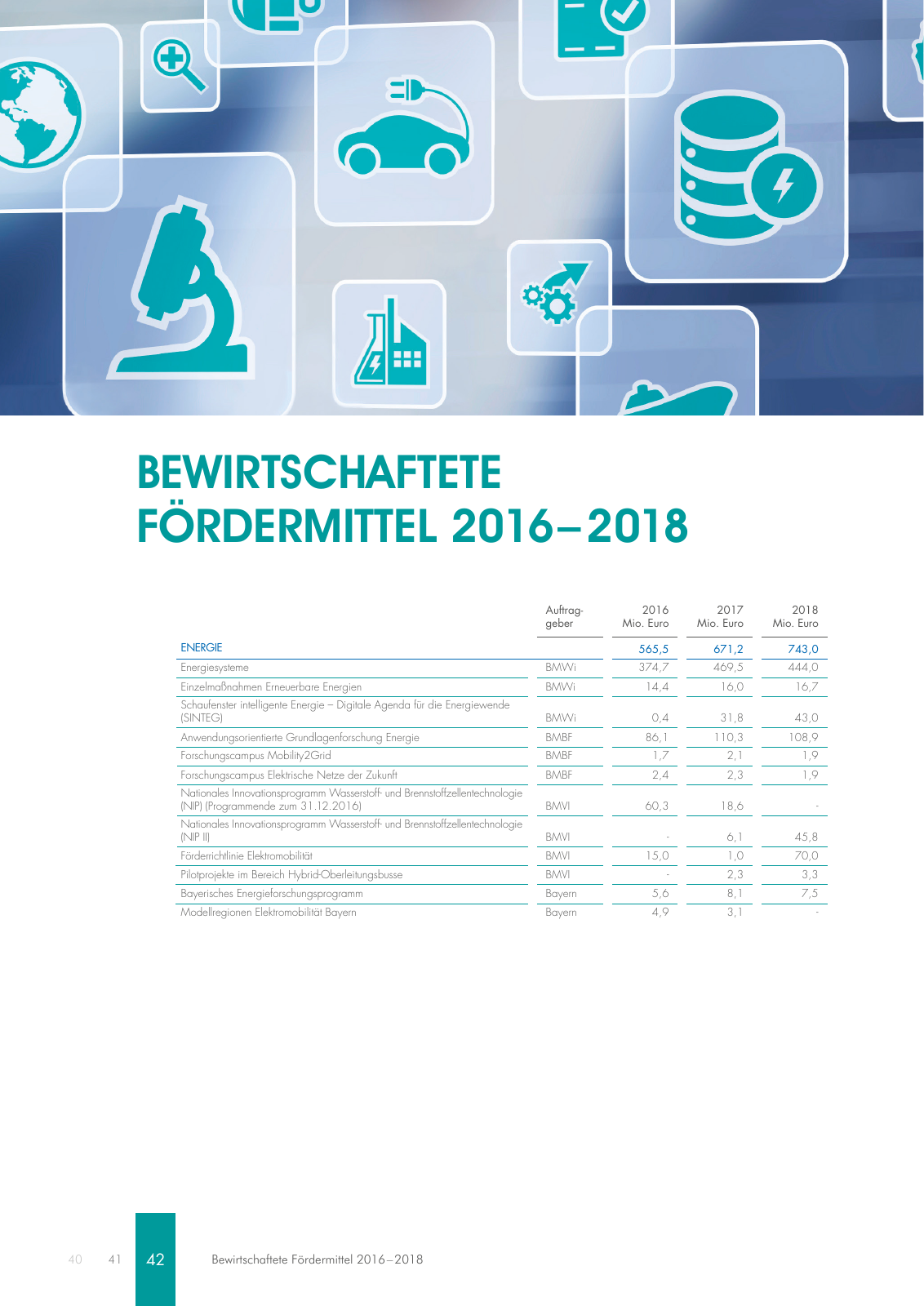 Vorschau Geschäftsbericht 2018 Seite 42