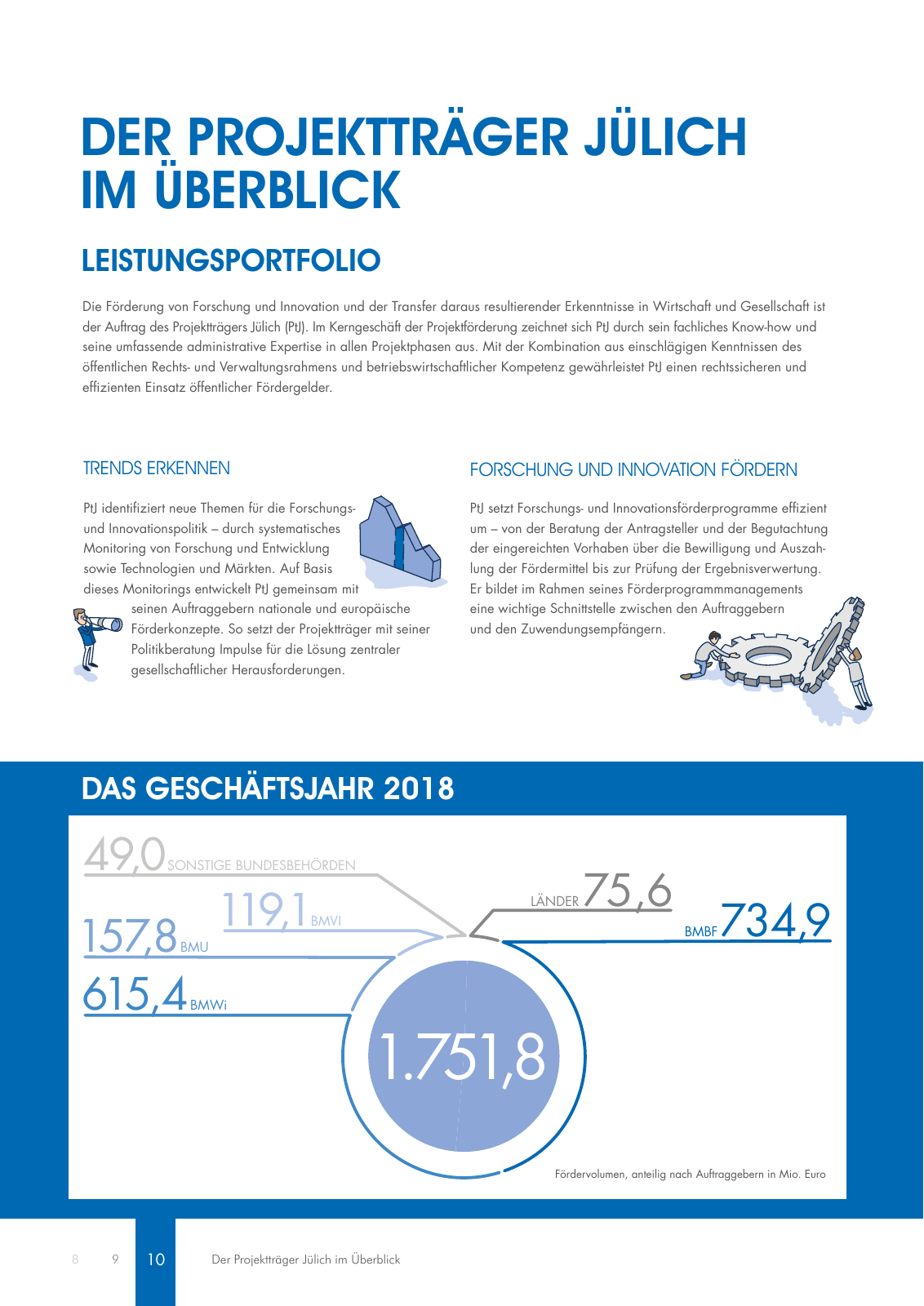 Vorschau Geschäftsbericht 2018 Seite 10