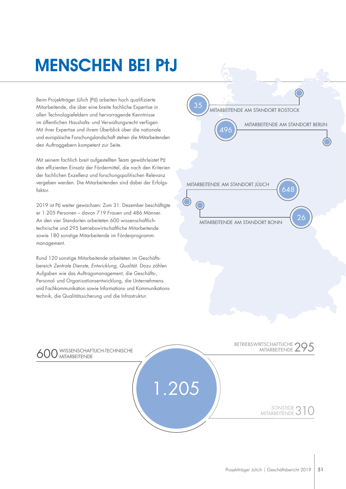 Vorschau Geschäftsbericht 2019 Seite 51