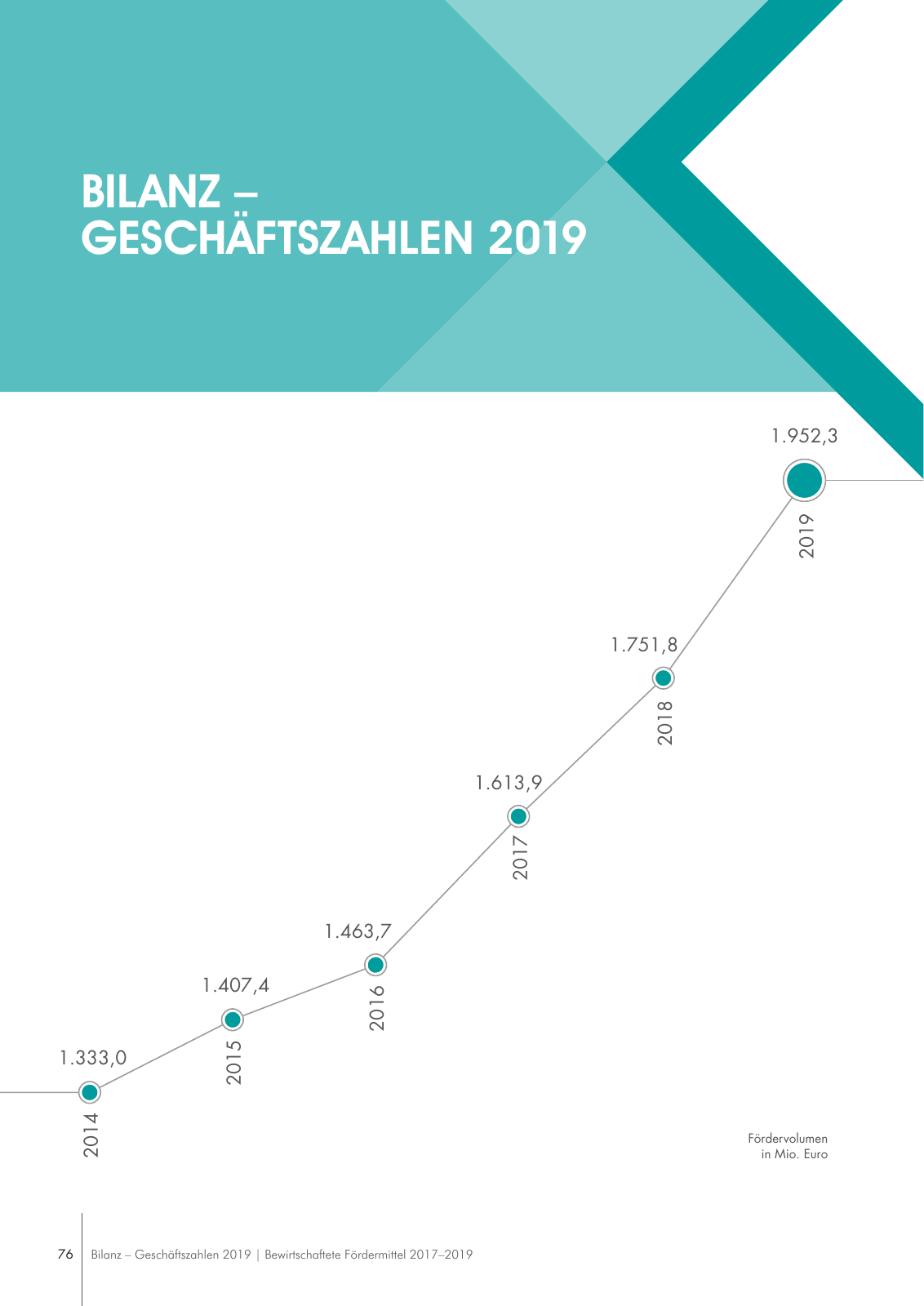 Vorschau Geschäftsbericht 2019 Seite 76